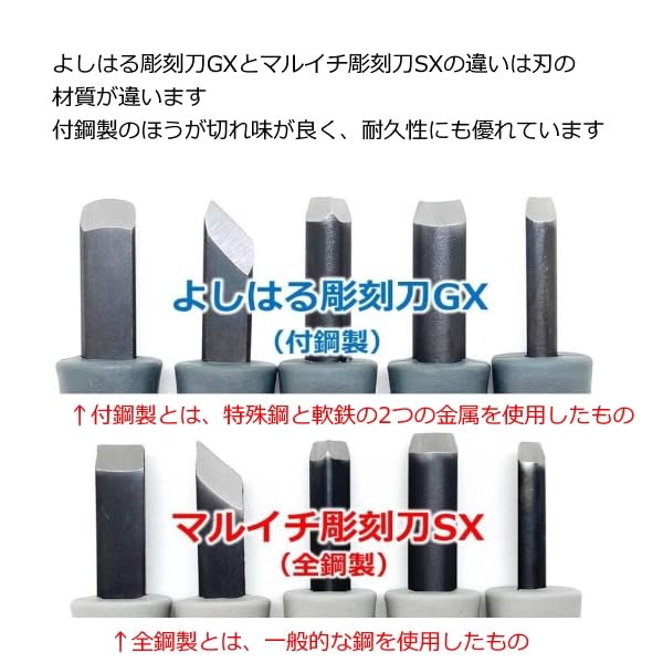 Amazon.co.jp: よしはる彫刻刀・GX 5本組 右利き用 プラケース入り